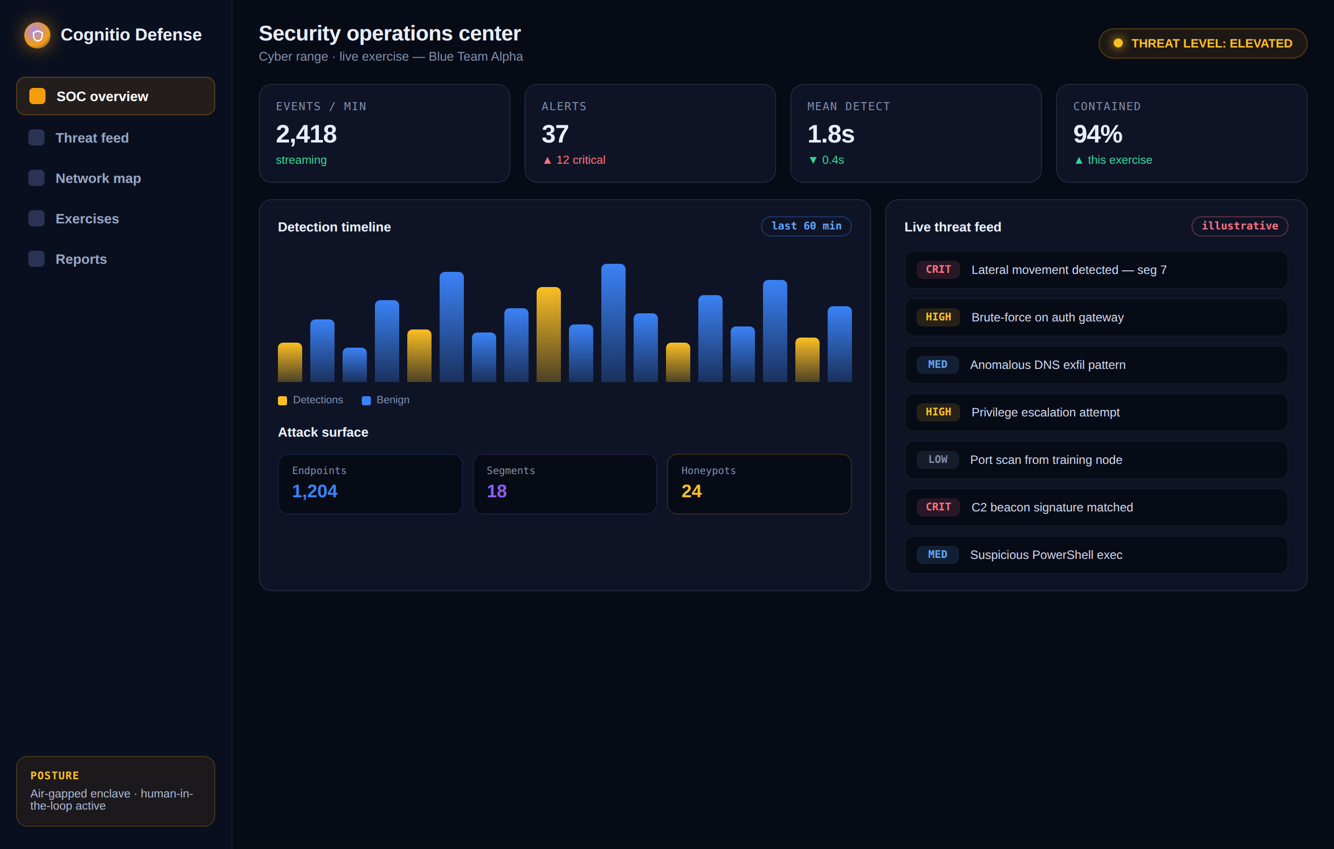 Cognitio Defense security operations center — live threat feed, detection timeline and attack surface